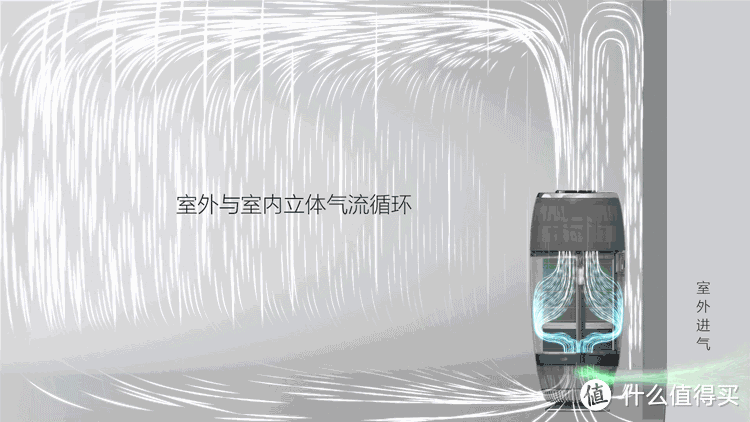 夏日必备神器!米家空气净化器5s,让你在家也能享受清新空气