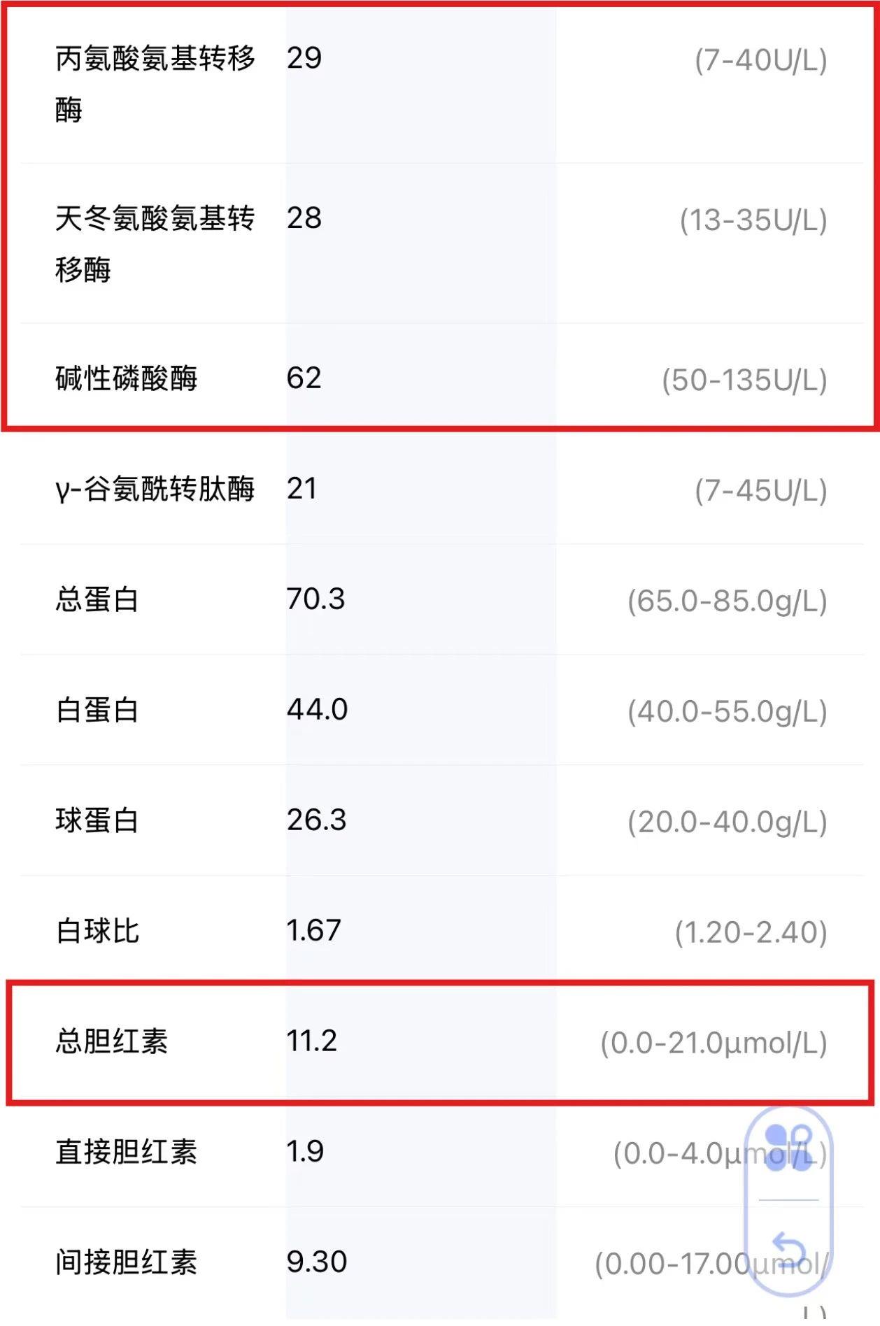 注意！这个常见的坏习惯，正在悄悄毁掉你的肝脏