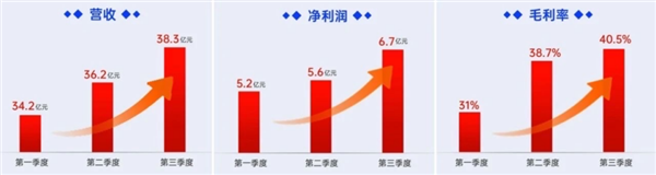 战略转型半导体之后，闻泰科技的价值应该如何重估？