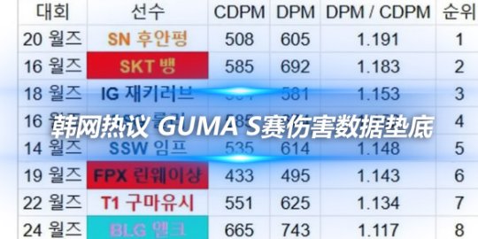 韩网热议 Guma S赛伤害数据垫底
