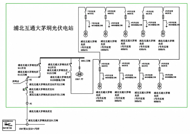 高速公路+光伏=？安科瑞Acrel-1000DP给出安全并网答案
