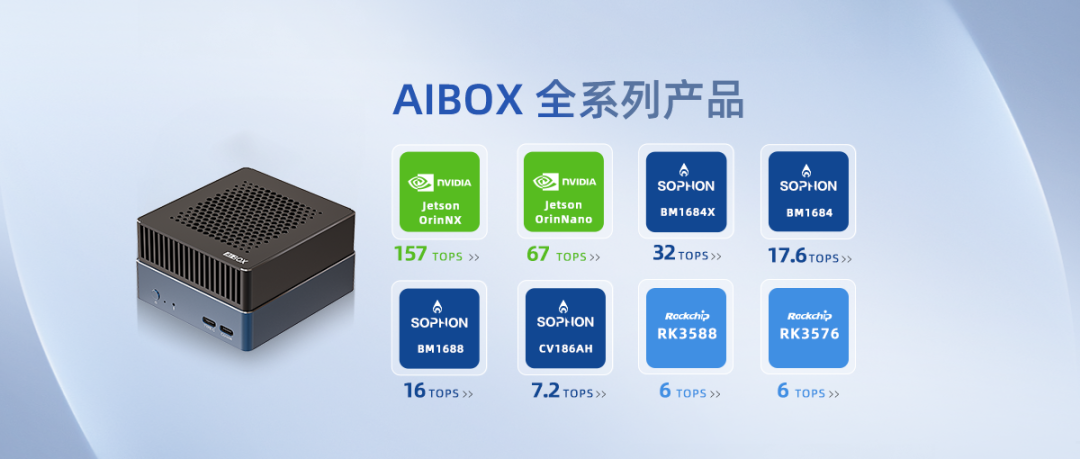AIBOX 产品矩阵：支持主流大模型的私有化部署，满足个性化 AI 应用需求