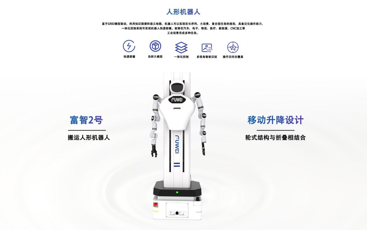 GRID大模型：富唯智能人形机器人的“工业大脑”革命