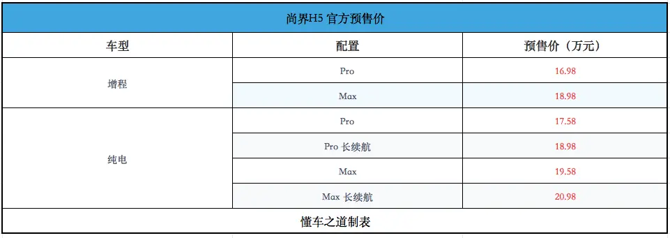 尚界H5，搭华为ADS 4，预售16.98万起