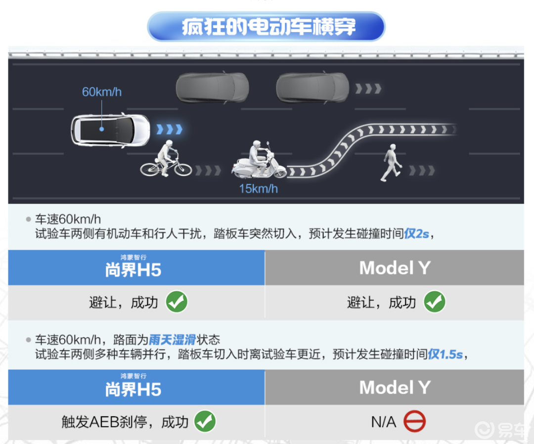 放心开! 余承东：我们的车电池、驾控、主动、被动都安全