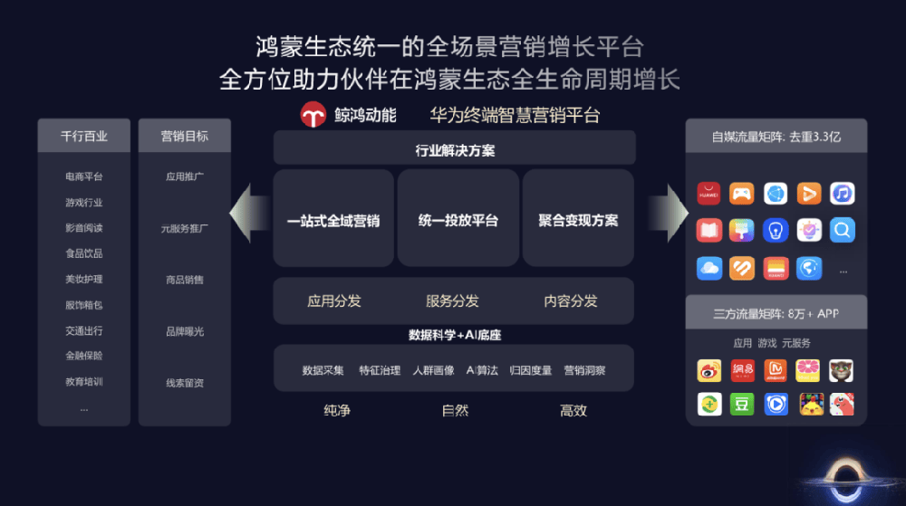鸿蒙种下的树，变成了望不到边的森林