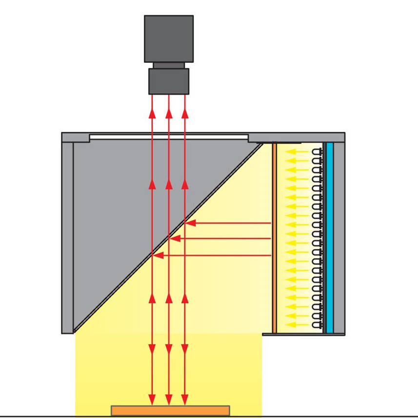 机器视觉系统中光照方式及应用领域